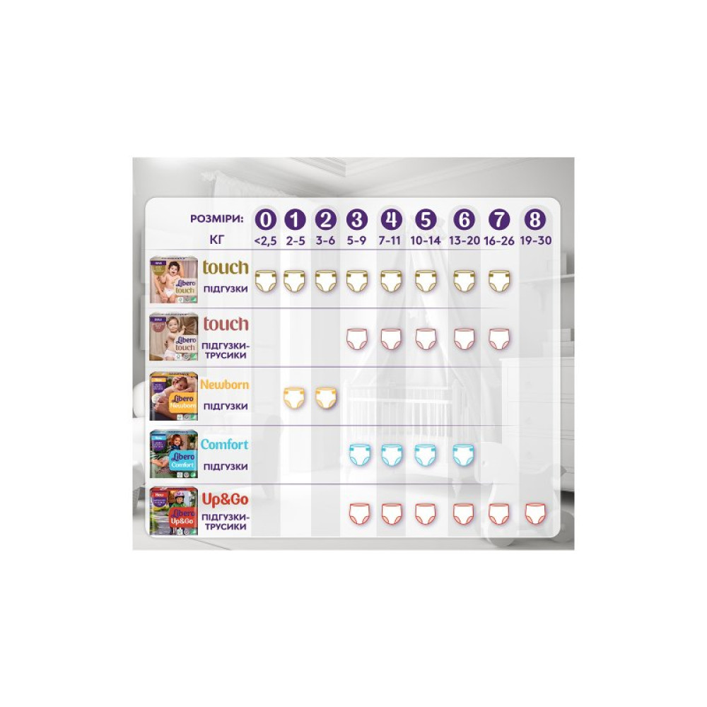 Подгузник Libero Touch Pants Размер 7 (16-26 кг) 26 шт (7322541739786) Подгузник Libero Touch Pants Размер 7 (16-26 кг) 26 шт (7322541739786)