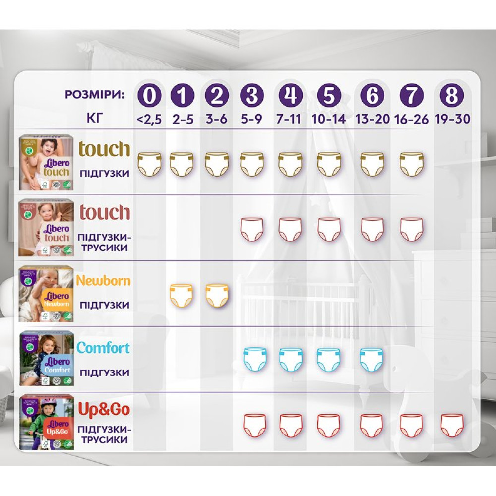 Підгузок Libero Up&Go Розмір 8 (19-30 кг) 26 шт (7322541743448) Підгузок Libero Up&Go Розмір 8 (19-30 кг) 26 шт (7322541743448)