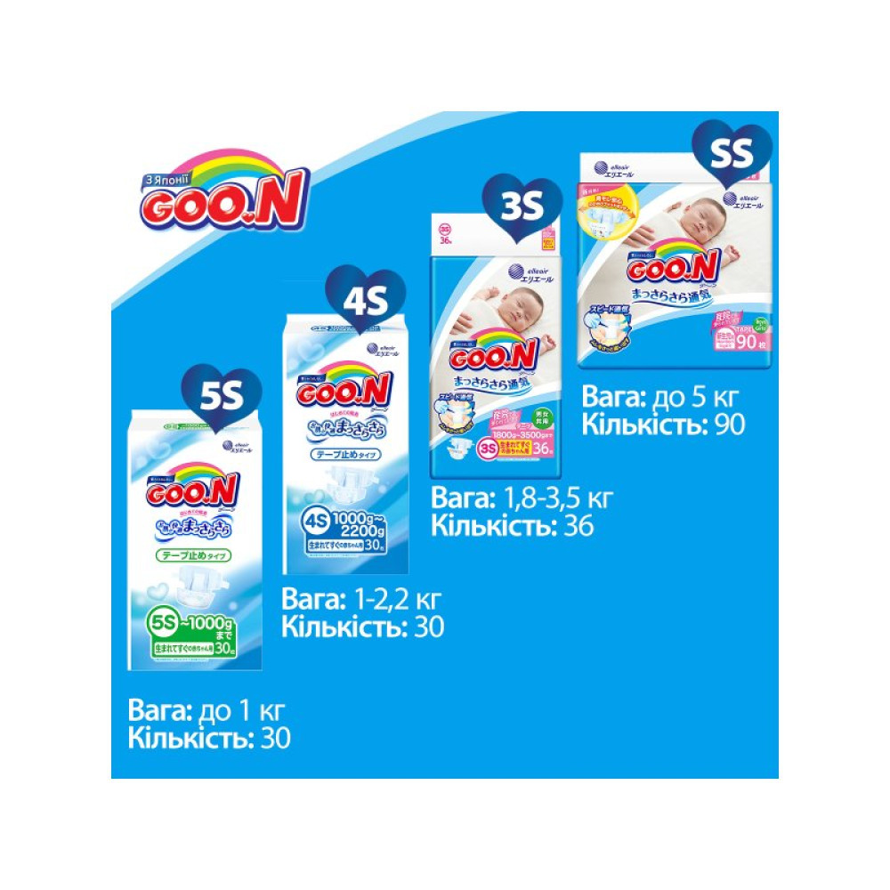 Подгузник GOO.N для новорожденных до 5 кг размер SS на липучках 90 шт (843152)