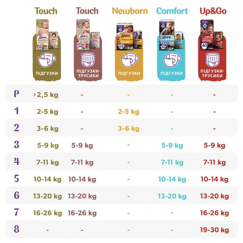 Подгузник Libero Touch 7 16-26 кг 28 шт (7322541092386) Подгузник Libero Touch 7 16-26 кг 28 шт (7322541092386)