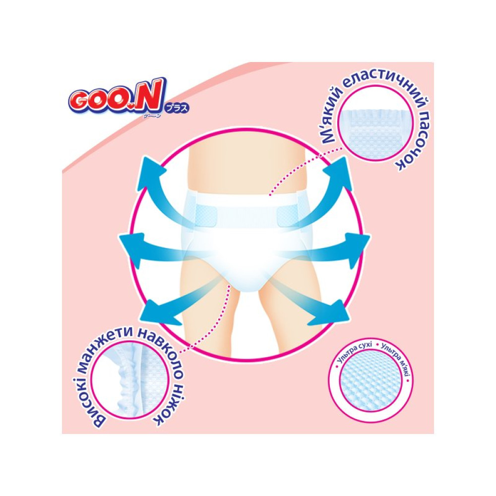 Подгузник GOO.N Plus для новорожденных до 5 кг размер SS на липучках 36 шт (843333)