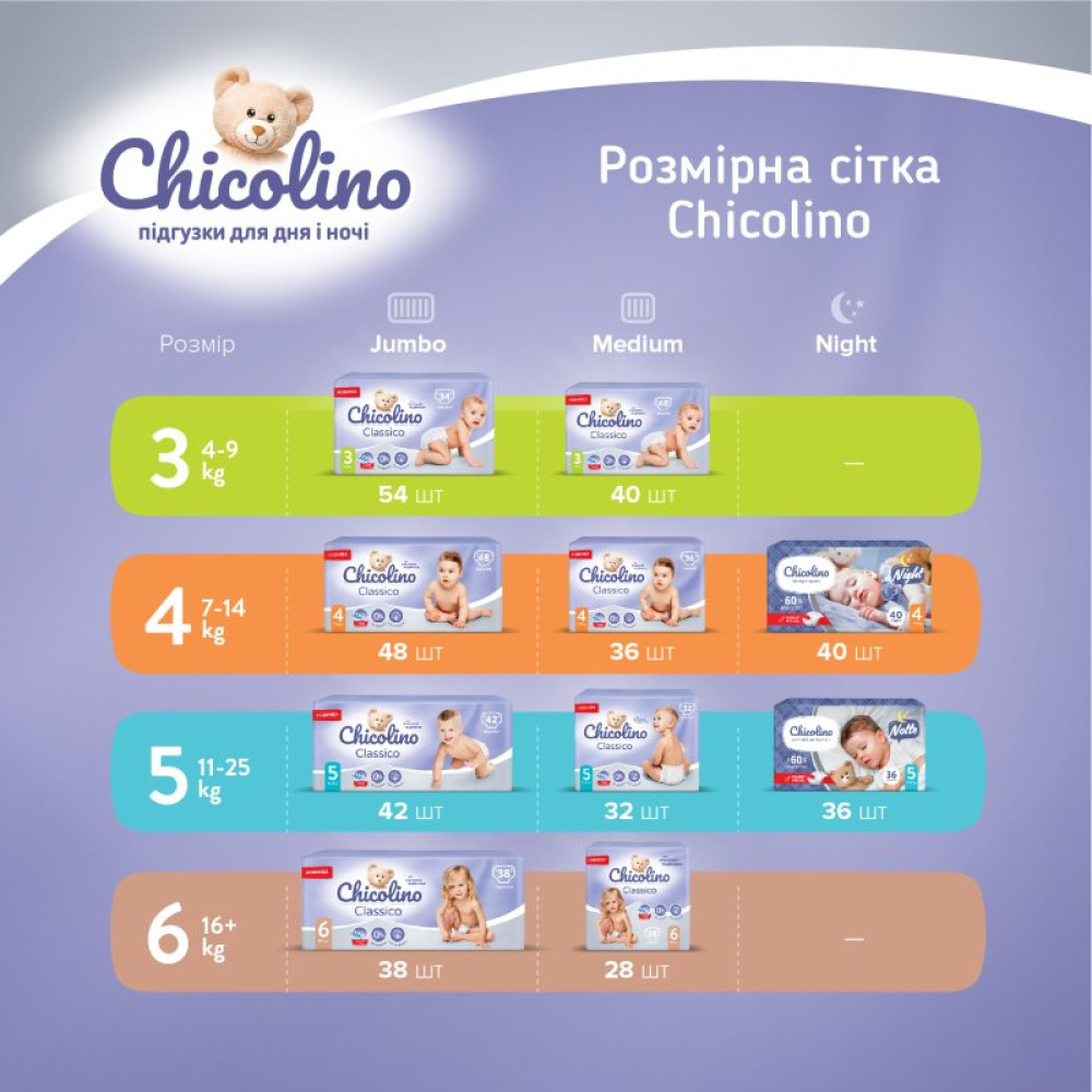 Подгузник Chicolino Размер 3 (4-9 кг) 54 шт (4823098406327)