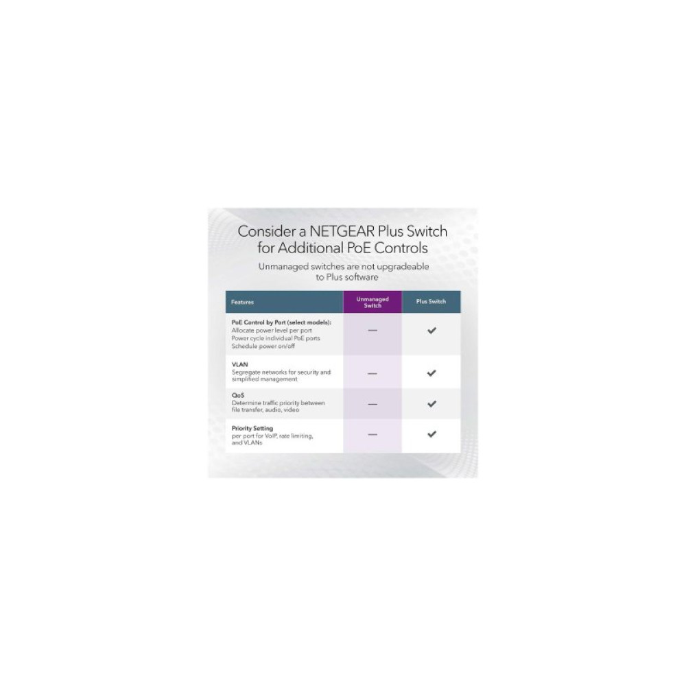 Коммутатор сетевой Netgear MS105-100EUS