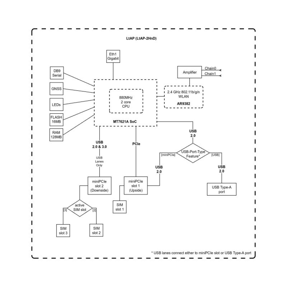 Маршрутизатор Mikrotik RBLTAP-2HNDR11E-LTELR8