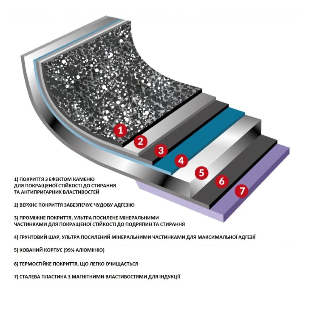 Сковорода Flonal Gaia 26 см (GMGPB2690)