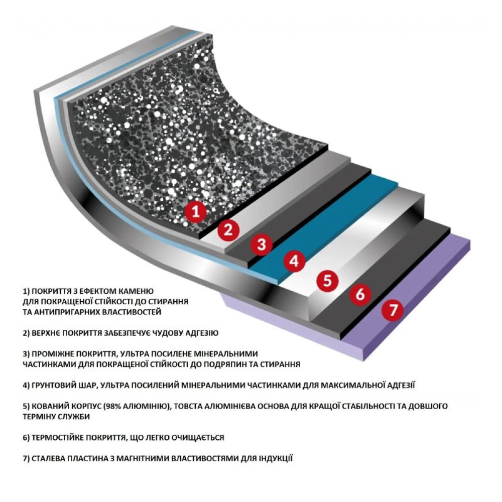 Сковорода Flonal Dura Induction Rocky Twins 28 см подвійна з решіткою (RKIWP2830)