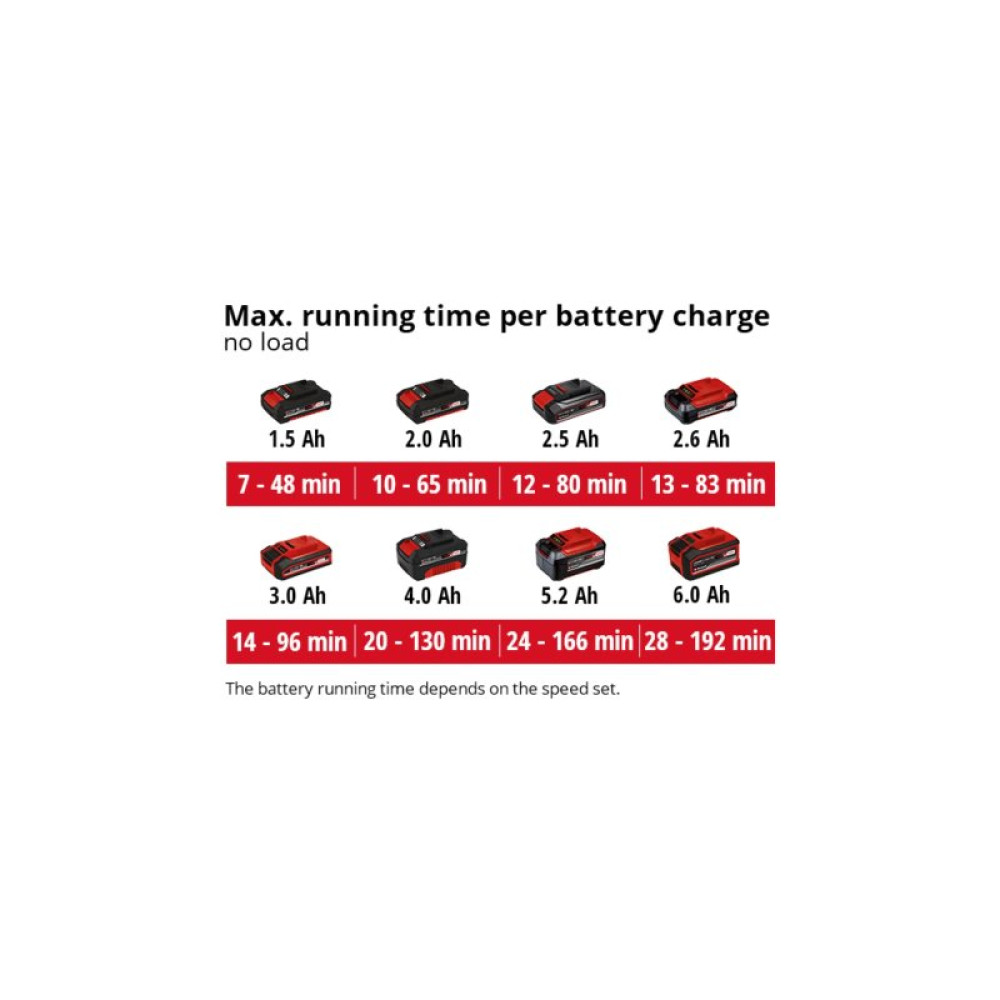Воздуходувка Einhell GE-UB 18/250 Li E - Solo, PXC, 18В (без АКБ та ЗП) (3433542)