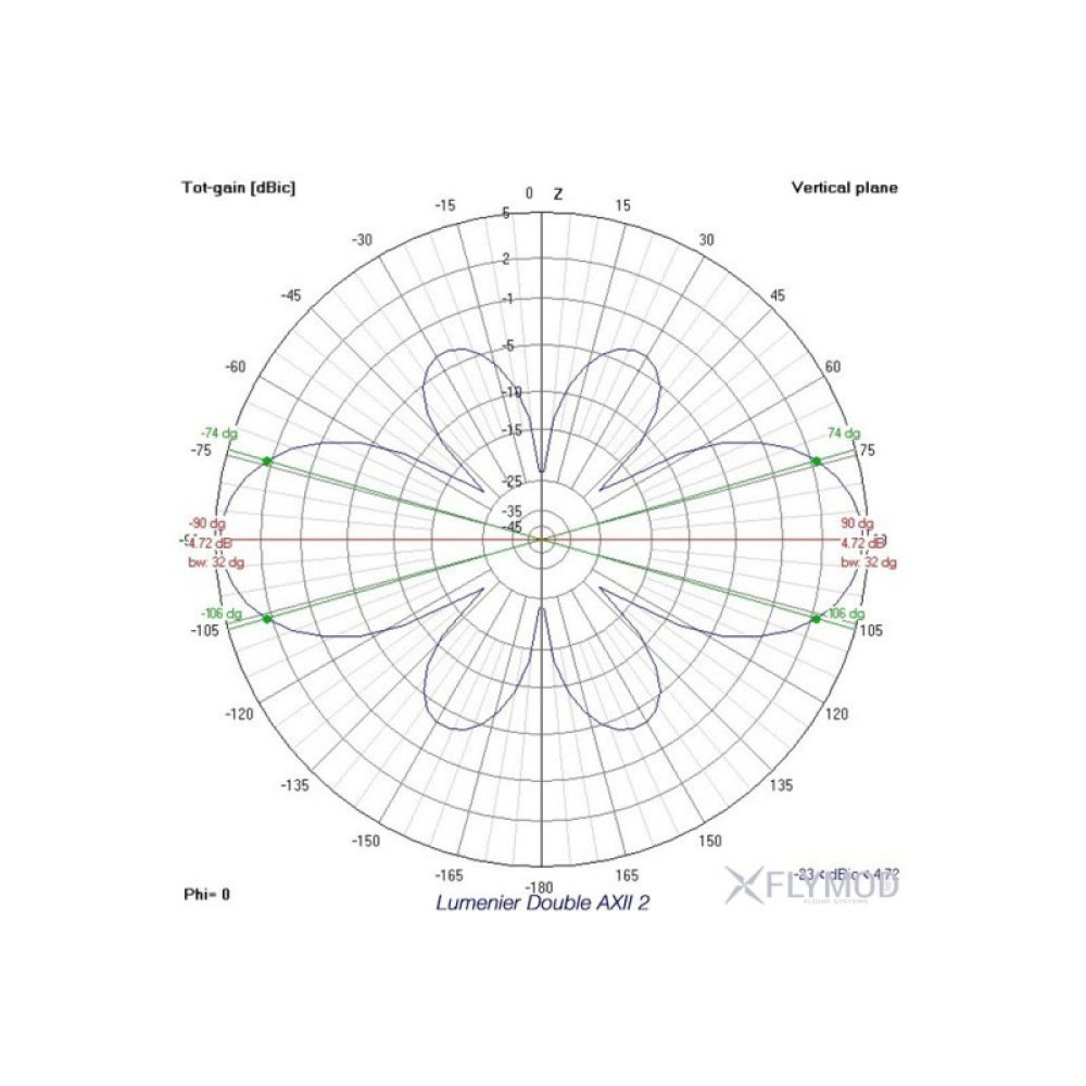Антенна для дрона Lumenier Double AXII 2 Long Range 5.8G RHCP 19см SMA90 (AXII2-190MM) Антенна для дрона Lumenier Double AXII 2 Long Range 5.8G RHCP 19см SMA90 (AXII2-190MM)