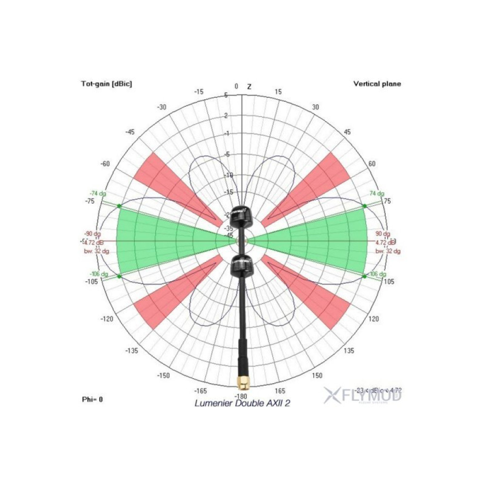 Антенна для дрона Lumenier Double AXII 2 Long Range 5.8G RHCP 19см SMA90 (AXII2-190MM) Антенна для дрона Lumenier Double AXII 2 Long Range 5.8G RHCP 19см SMA90 (AXII2-190MM)