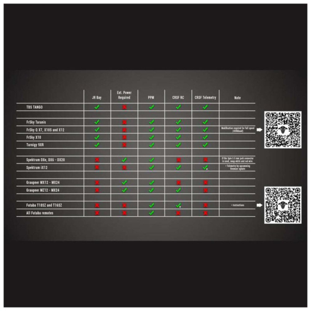 Модуль передатчика TBS CROSSFIRE TX -LONG RANGE RC TRANSMITTER (HP167-0049)