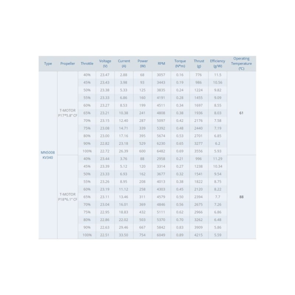 Мотор T-Motor Antigravity MN5008 KV340 6S для коптеров (TM-MN5008-340)