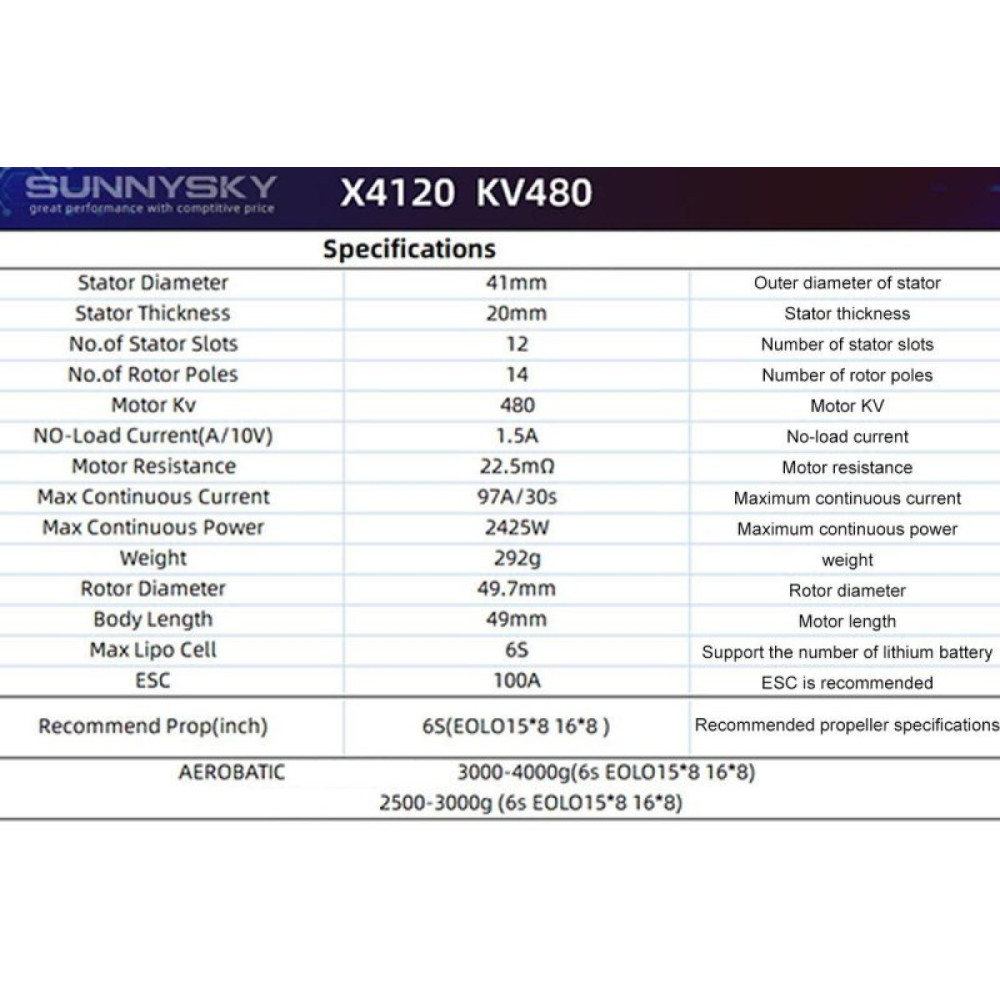 Мотор для літаків SunnySky X4125 V3 KV480 (SSKY-V3-X4125-480)
