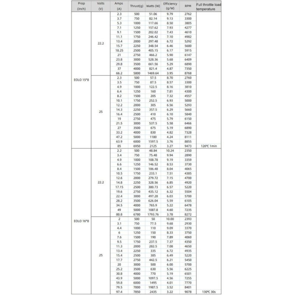 Мотор для літаків SunnySky X4125 V3 KV480 (SSKY-V3-X4125-480)
