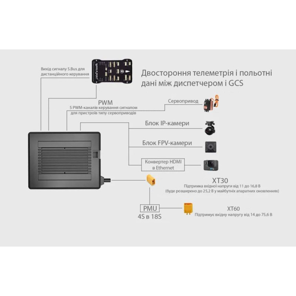 Система керування SIYI MK32 + MK15 DUAL Combo (SIYI-SYMK32-MK15-DL)