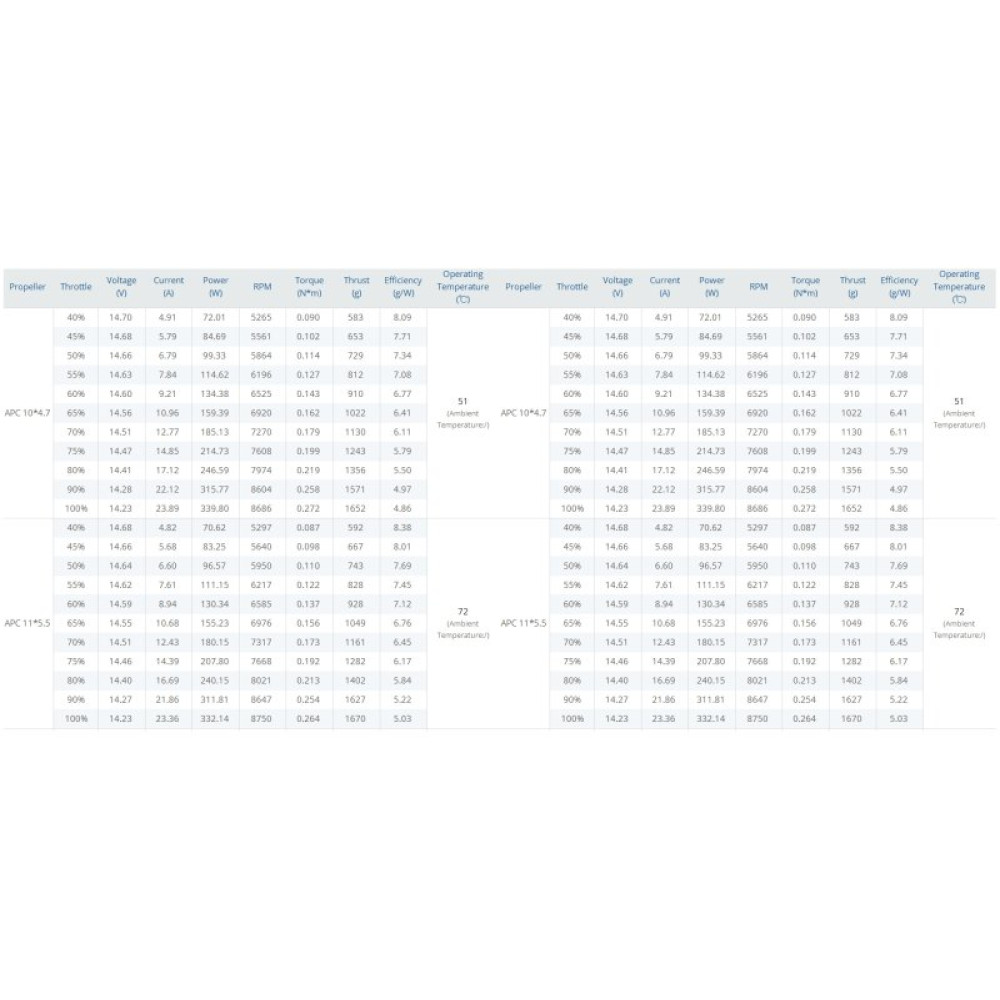 Мотор T-Motor AT2317 KV880 2-4S 350W для самолетов (TM-AT2317-880)