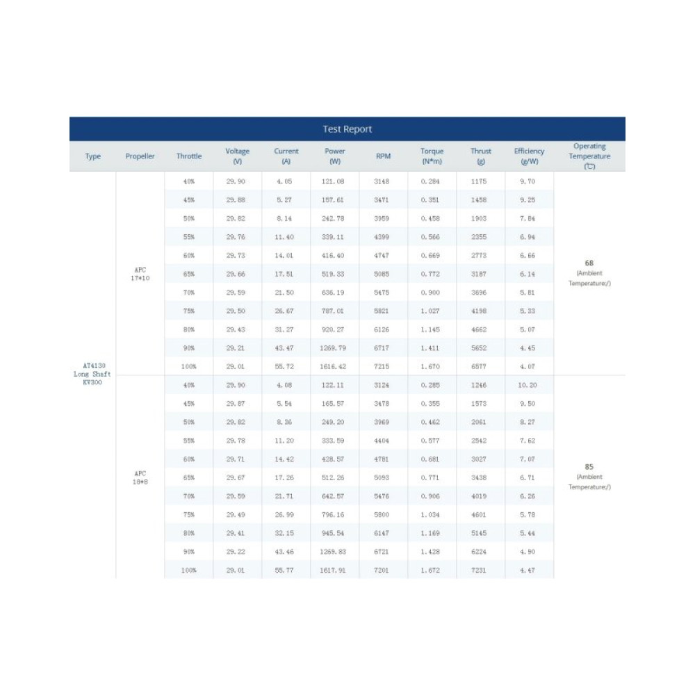 Мотор T-Motor AT4130 KV300 6-12S 3200W для самолетов (TM-AT4130-300)