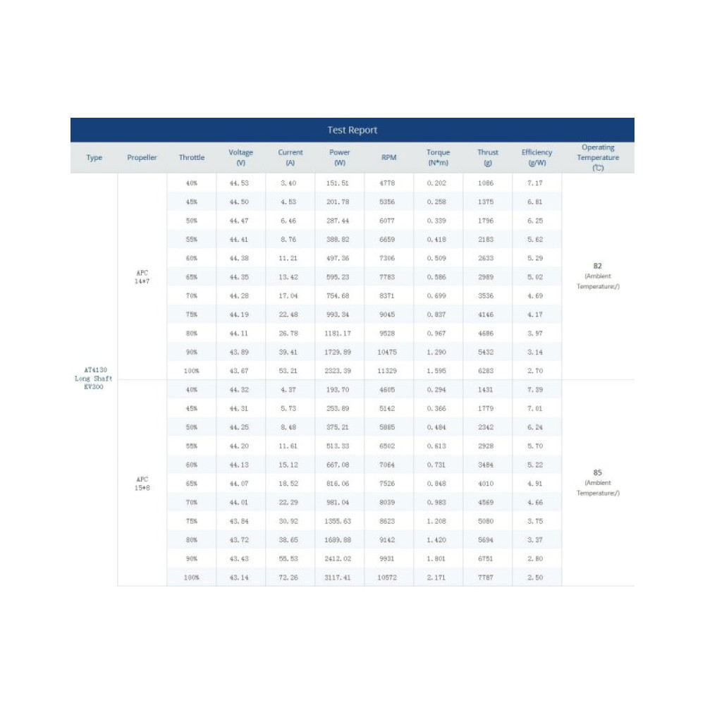 Мотор T-Motor AT4130 KV300 6-12S 3200W для самолетов (TM-AT4130-300)