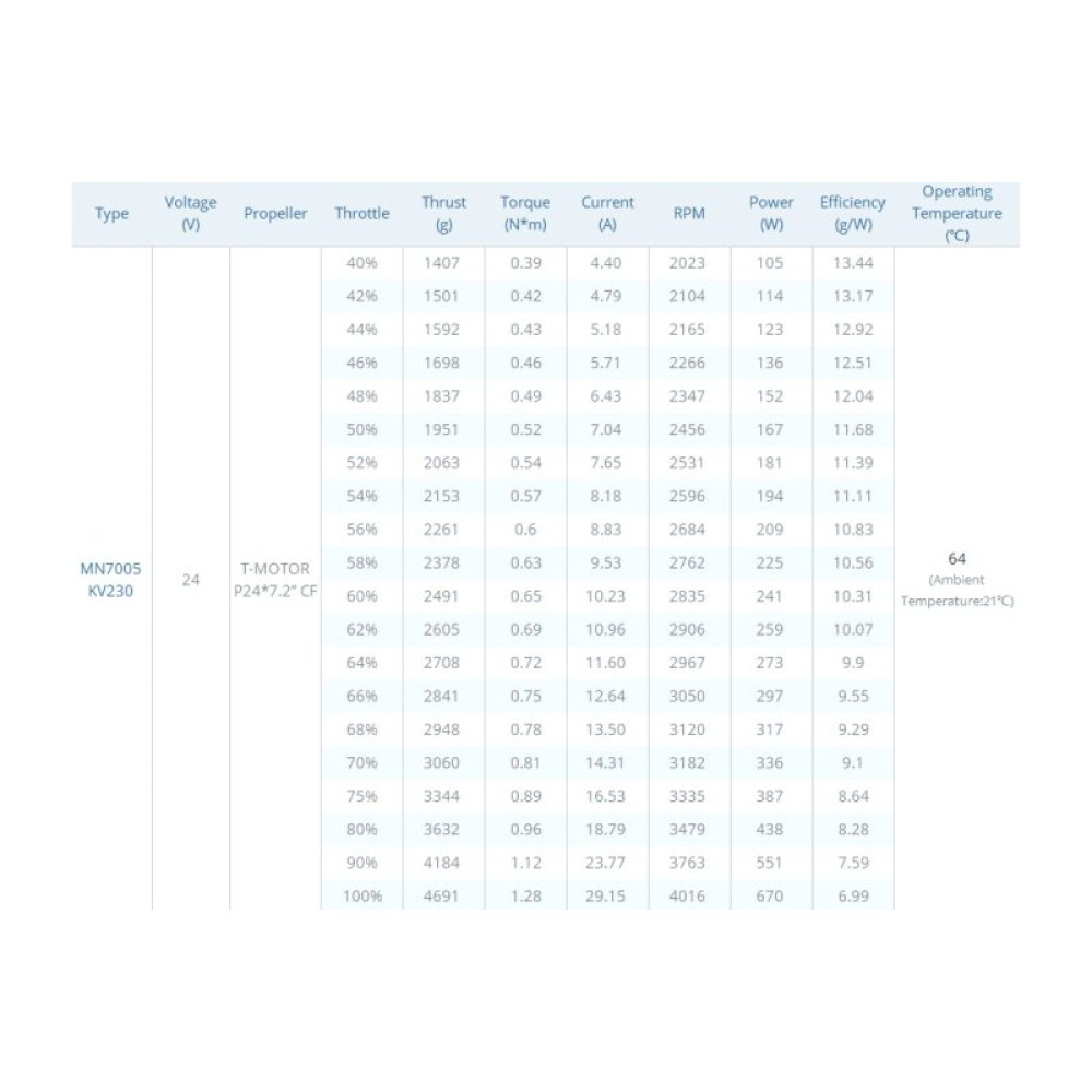 Мотор T-Motor Antigravity MN7005 KV230 6S для коптеров (TM-MN7005-230)