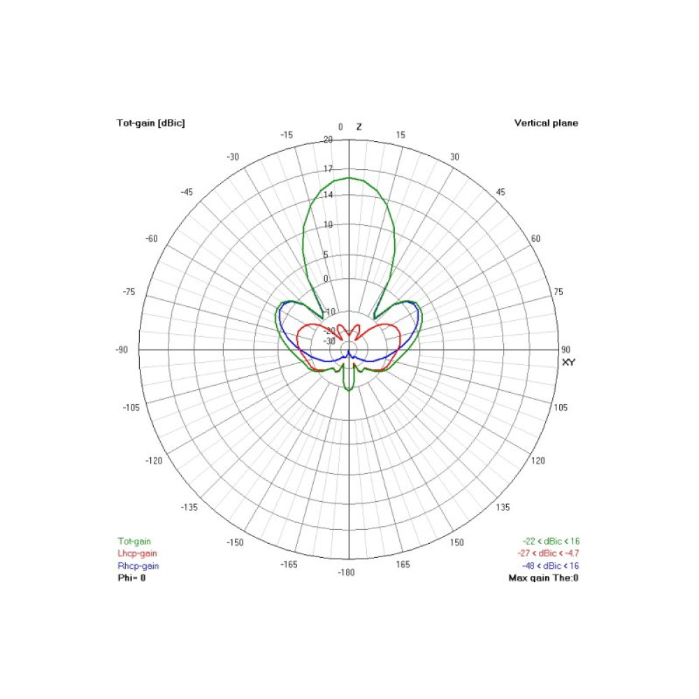 Антенна 1.3ГГц TrueRC Gatling 1.3 (RHCP) 16 dBic (TRC0608597251326) Антенна 1.3ГГц TrueRC Gatling 1.3 (RHCP) 16 dBic (TRC0608597251326)