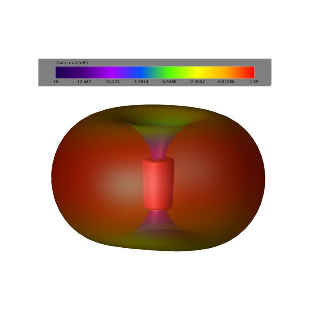 Антенна 5.8ГГц TrueRC SINGULARITY 5.8 (RHCP Stubby SMA) 1.9dbic (TRC0608597252095) Антенна 5.8ГГц TrueRC SINGULARITY 5.8 (RHCP Stubby SMA) 1.9dbic (TRC0608597252095)