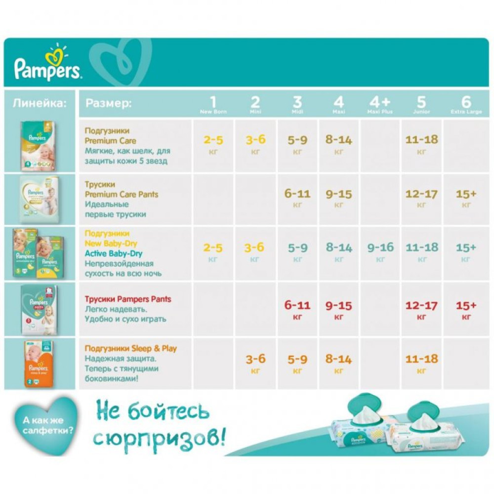 Подгузник Pampers трусики Pants Midi Размер 3 (6-11кг), 60 шт (4015400682882)