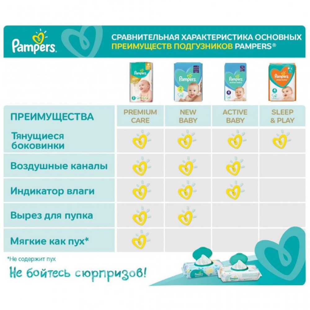 Подгузник Pampers Active Baby Maxi Plus Размер 4+ (10-15 кг), 45 шт. (8001090950017)