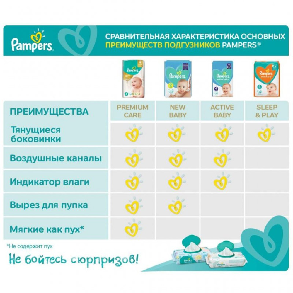 Подгузник Pampers New Baby Newborn Размер 1 (2-5 кг), 27 шт. (8001090910080) Подгузник Pampers New Baby Newborn Размер 1 (2-5 кг), 27 шт. (8001090910080)
