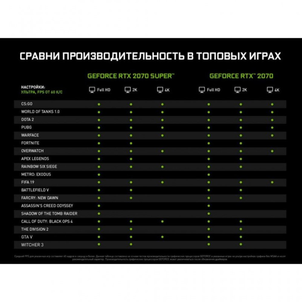 Відеокарта MSI GeForce RTX2070 8192Mb VENTUS (RTX 2070 VENTUS 8G)