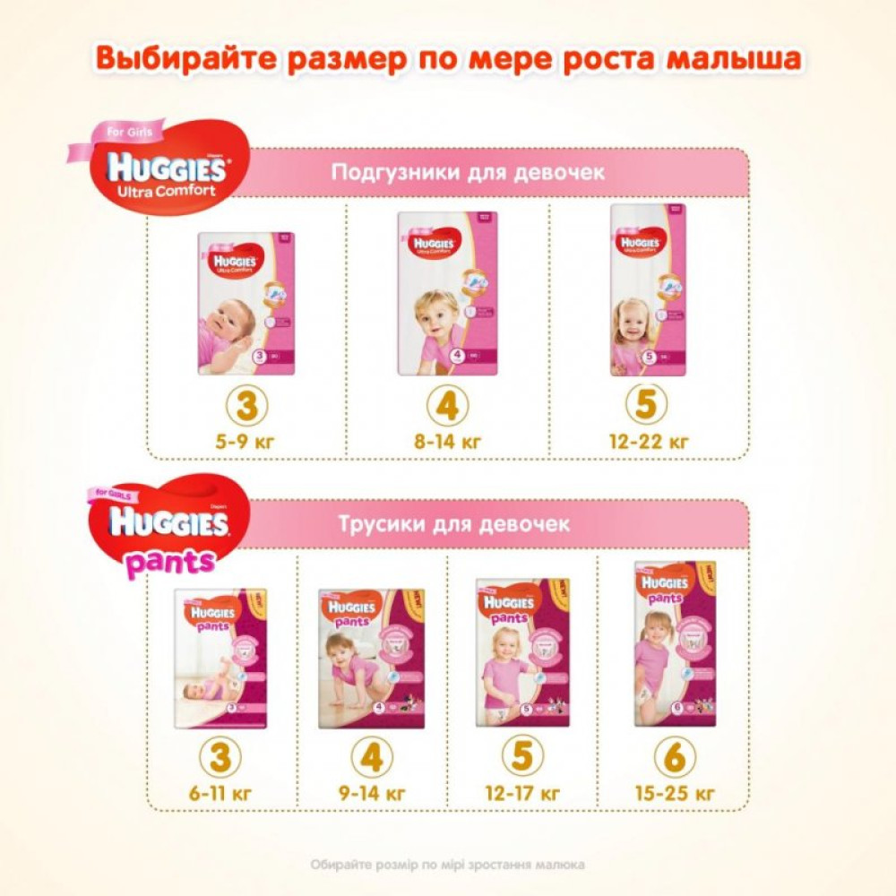 Підгузник Huggies Ultra Comfort 3 Box для дівчаток (5-9 кг) 112 шт (5029053547824)
