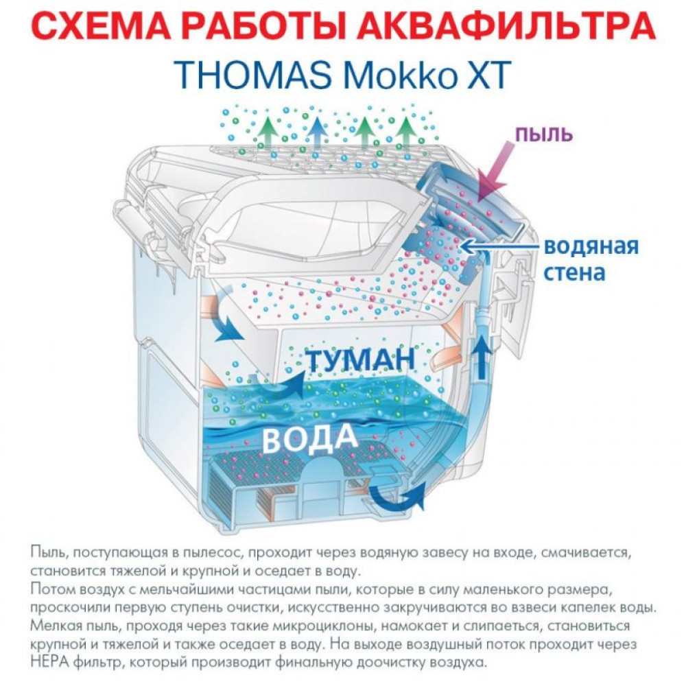 Пылесос THOMAS MOKKO XT (788580/788592)